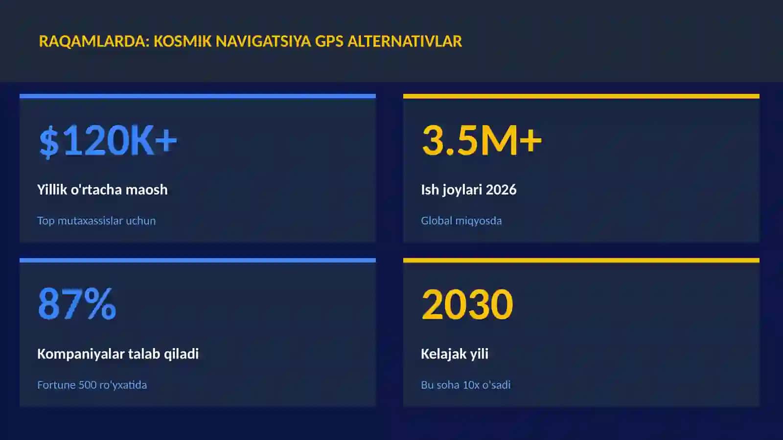 Kosmik navigatsiya GPS alternativlar 3