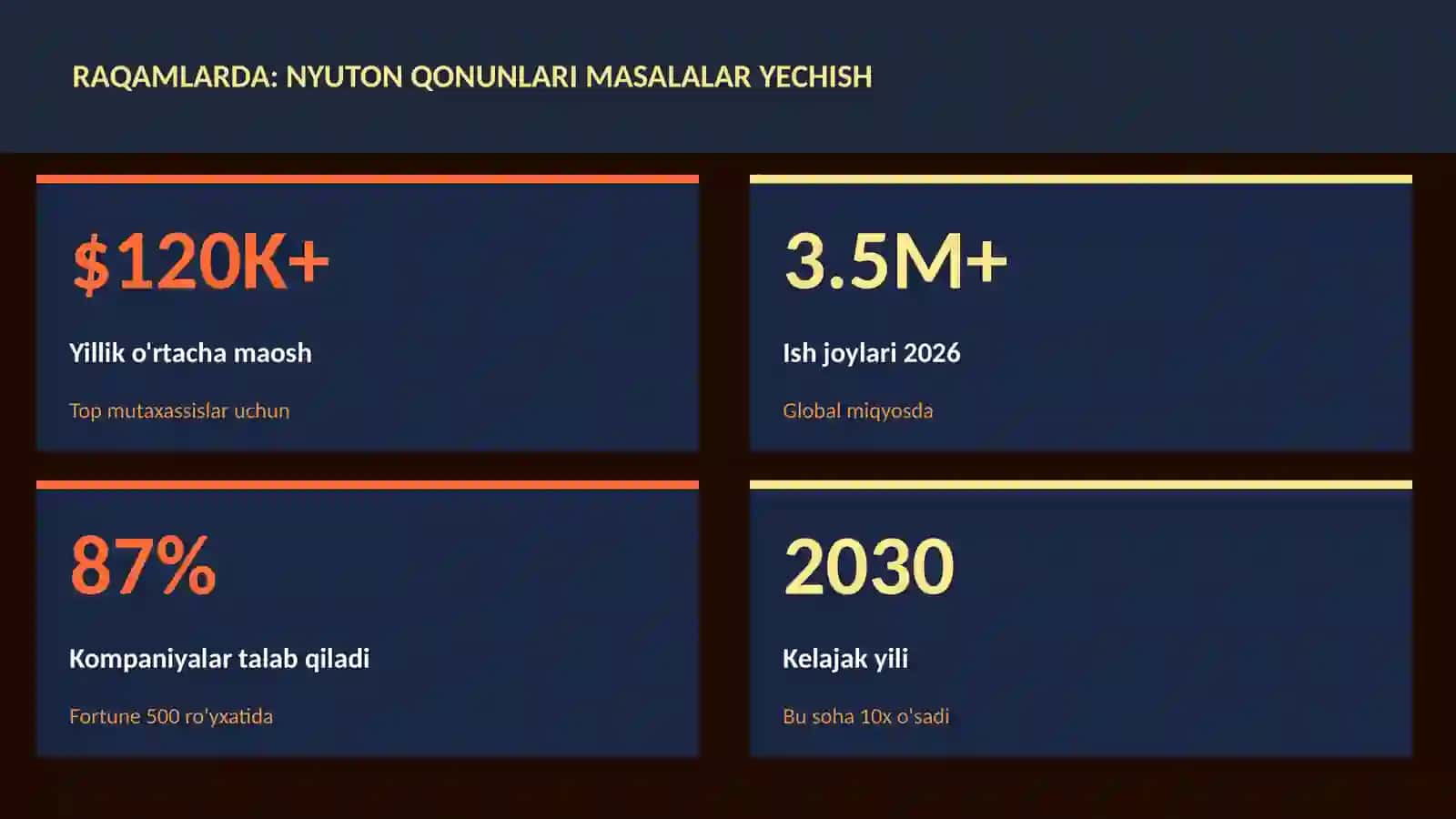 Nyuton qonunlari masalalar yechish 3