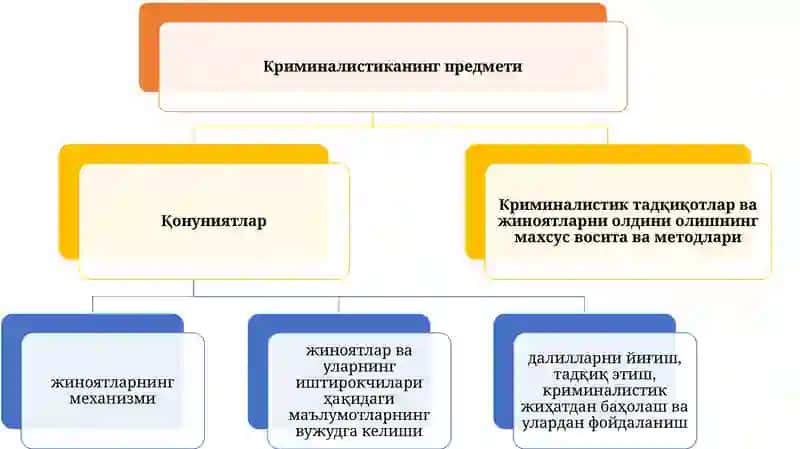 Криминалистика фанининг предмети, тизими, вазифалари 3