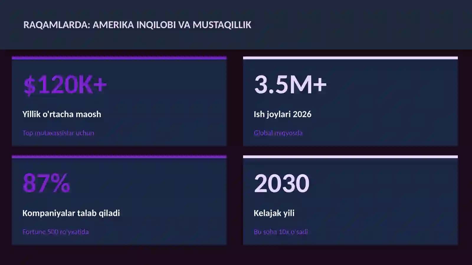 Amerika inqilobi va mustaqillik 3