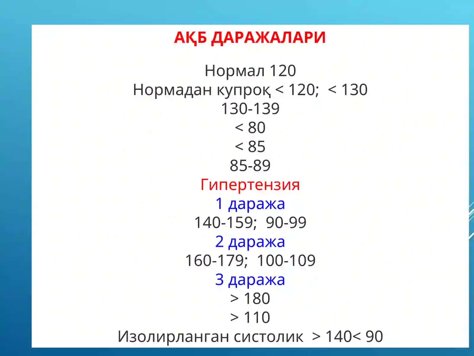 Гипертензив воситалар 3