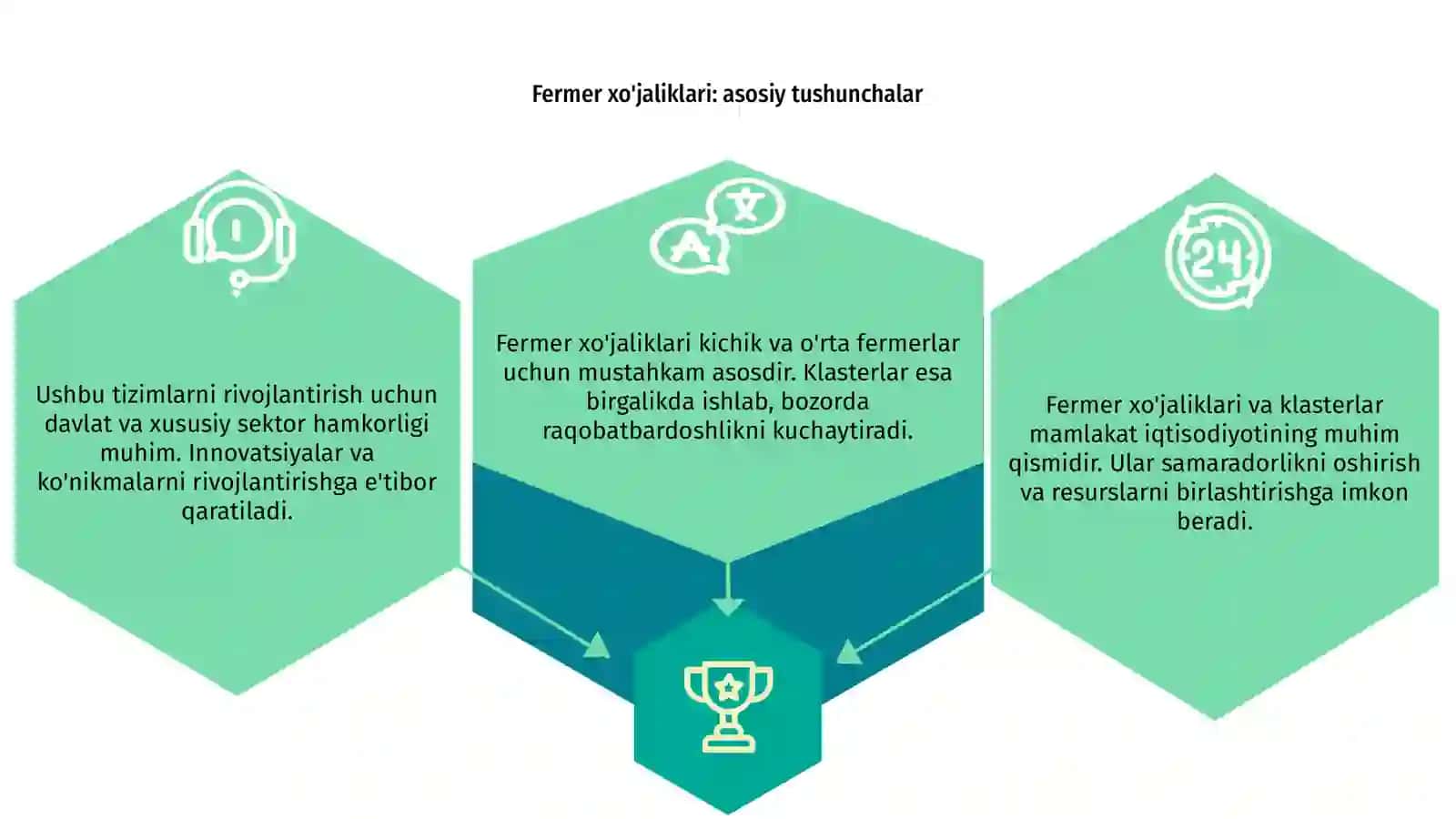 Fermer xo'jaliklari va klaster tizimini rivojlantirish 3