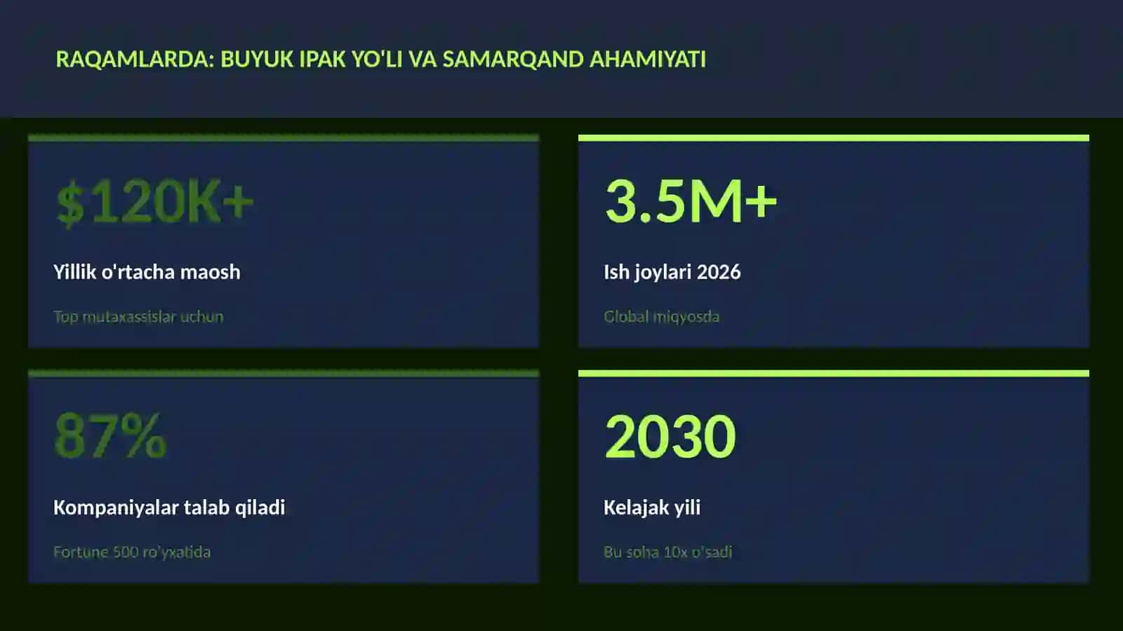 Buyuk ipak yo'li va Samarqand ahamiyati 3