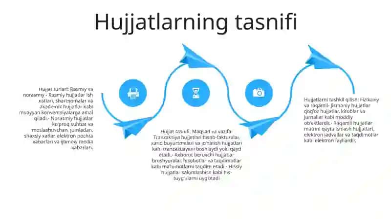 Hujjatlar Turlari Va Xususiyatlari 3