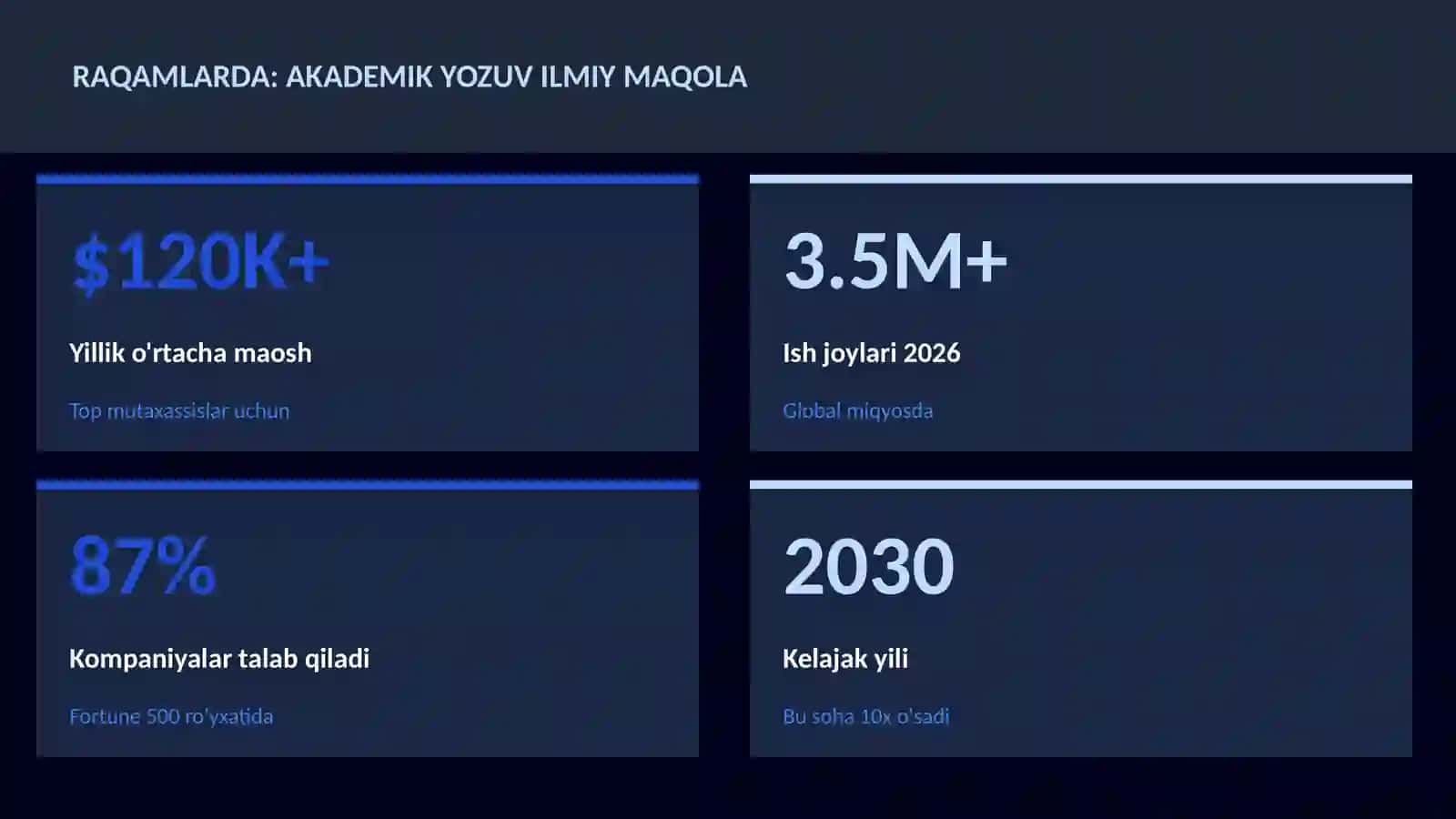 ADABIYOT VA YOZUV 3