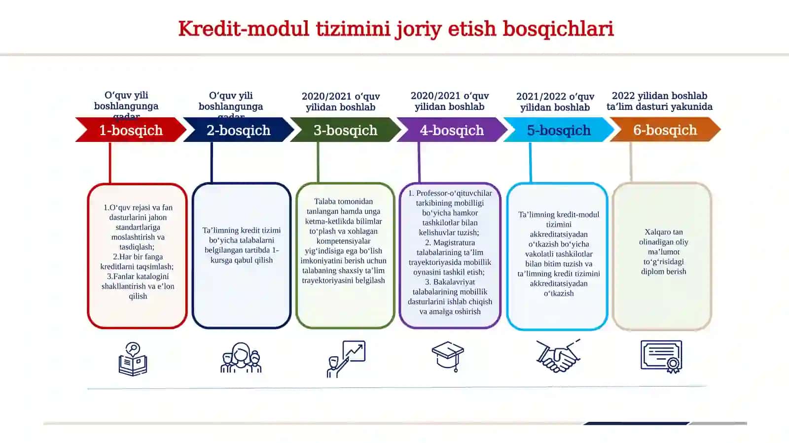 Kredit-modul  tizimi 3