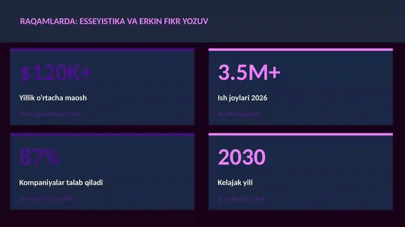 Esseyistika va erkin fikr yozuv 3