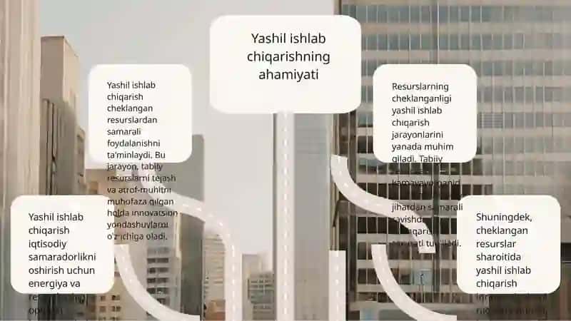 Yashil ishlab chiqarishning ahamiyati va afzalliklari 3