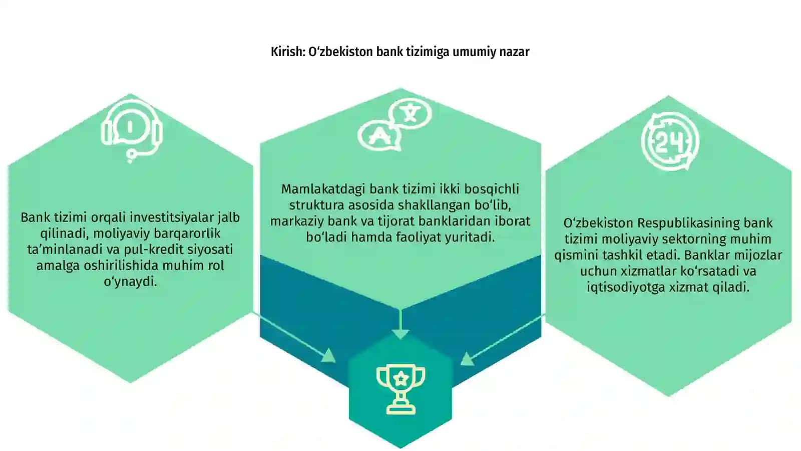 O‘zbekiston Respublikasining bank tizimi 3