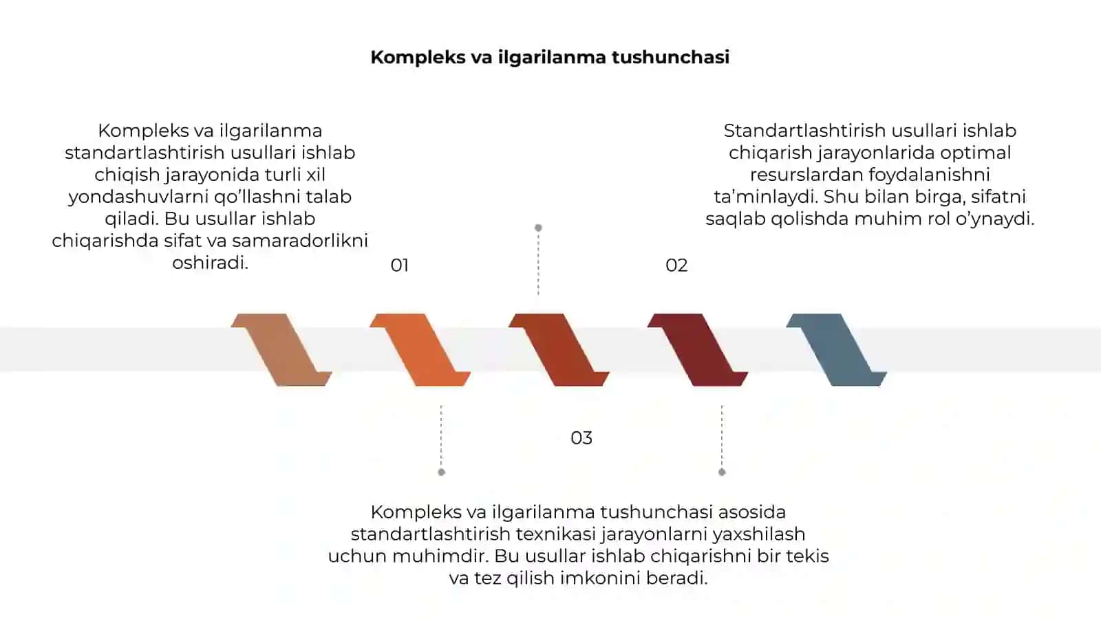 Kompleks va ilgarilanma standartlashtirish usullari 3