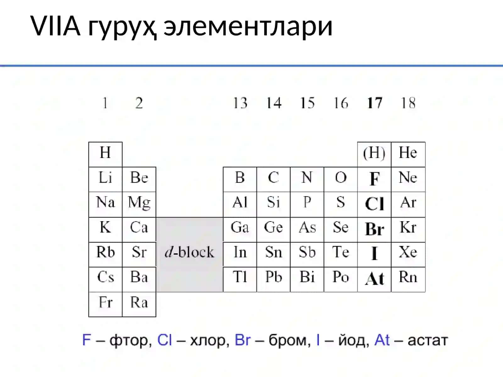 Elementlar kimyosiga kirish. 7-guruhning p-elementlari 3