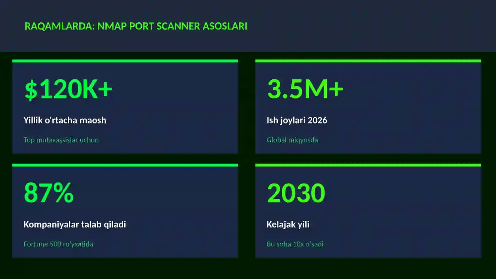 Nmap port scanner asoslari 3