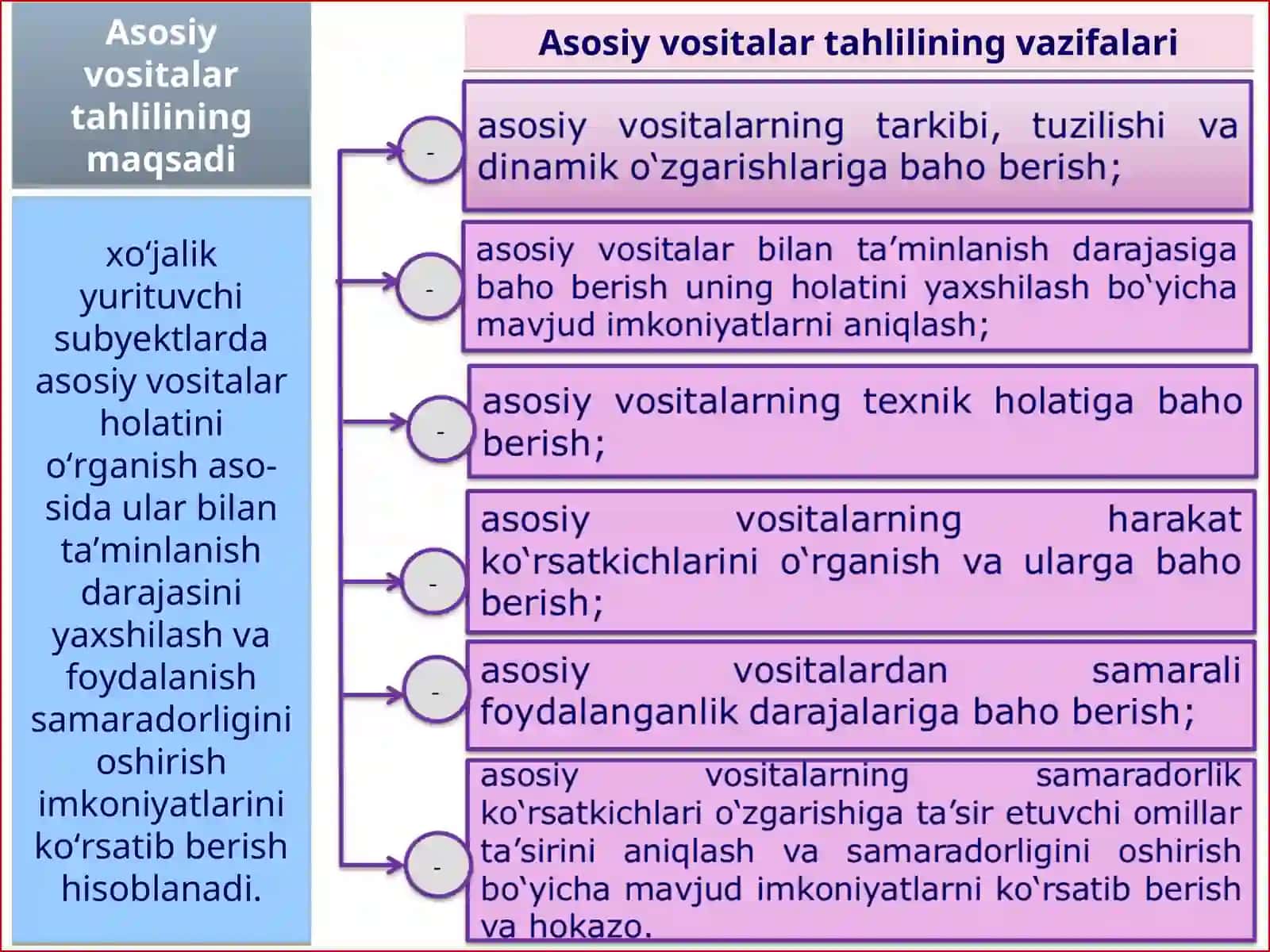 ASOSIY VOSITALAR HOLATI VA ULARDAN SAMARALI FOYDALANISH TAHLILI 3