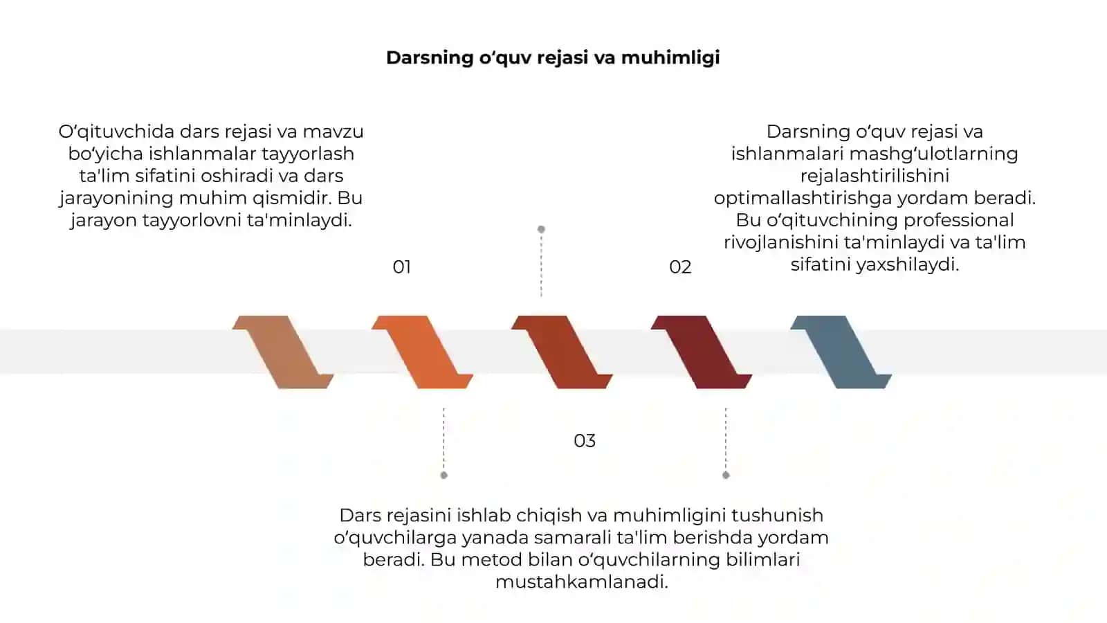 Mavzu tanlash va aniqlash jarayni 3