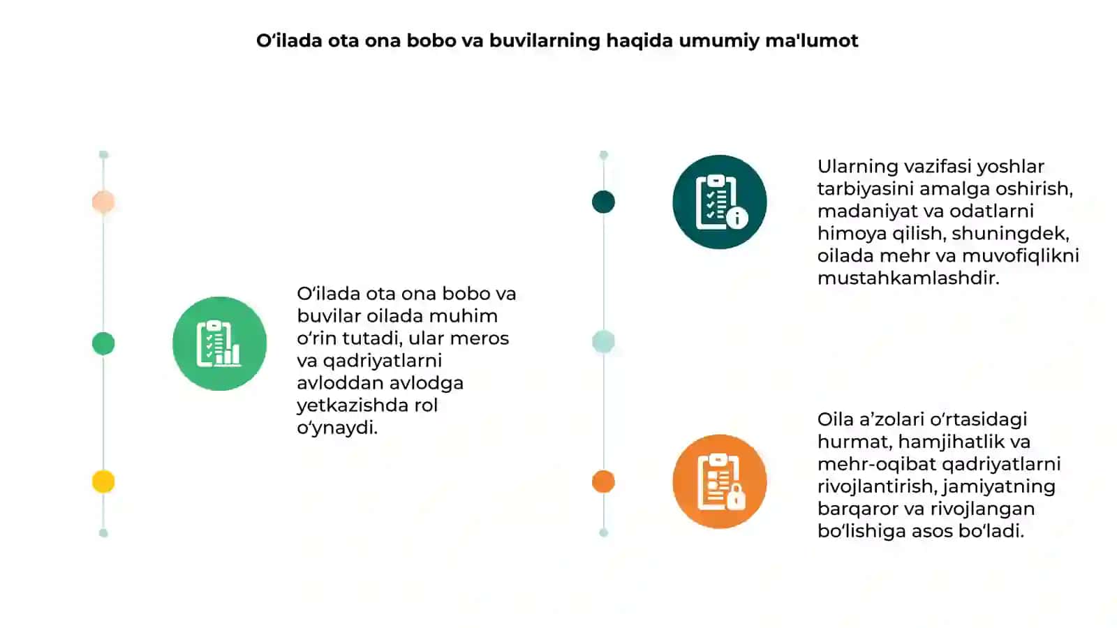 Oilada ota ona bobo va buvilarning funksiyalari 3