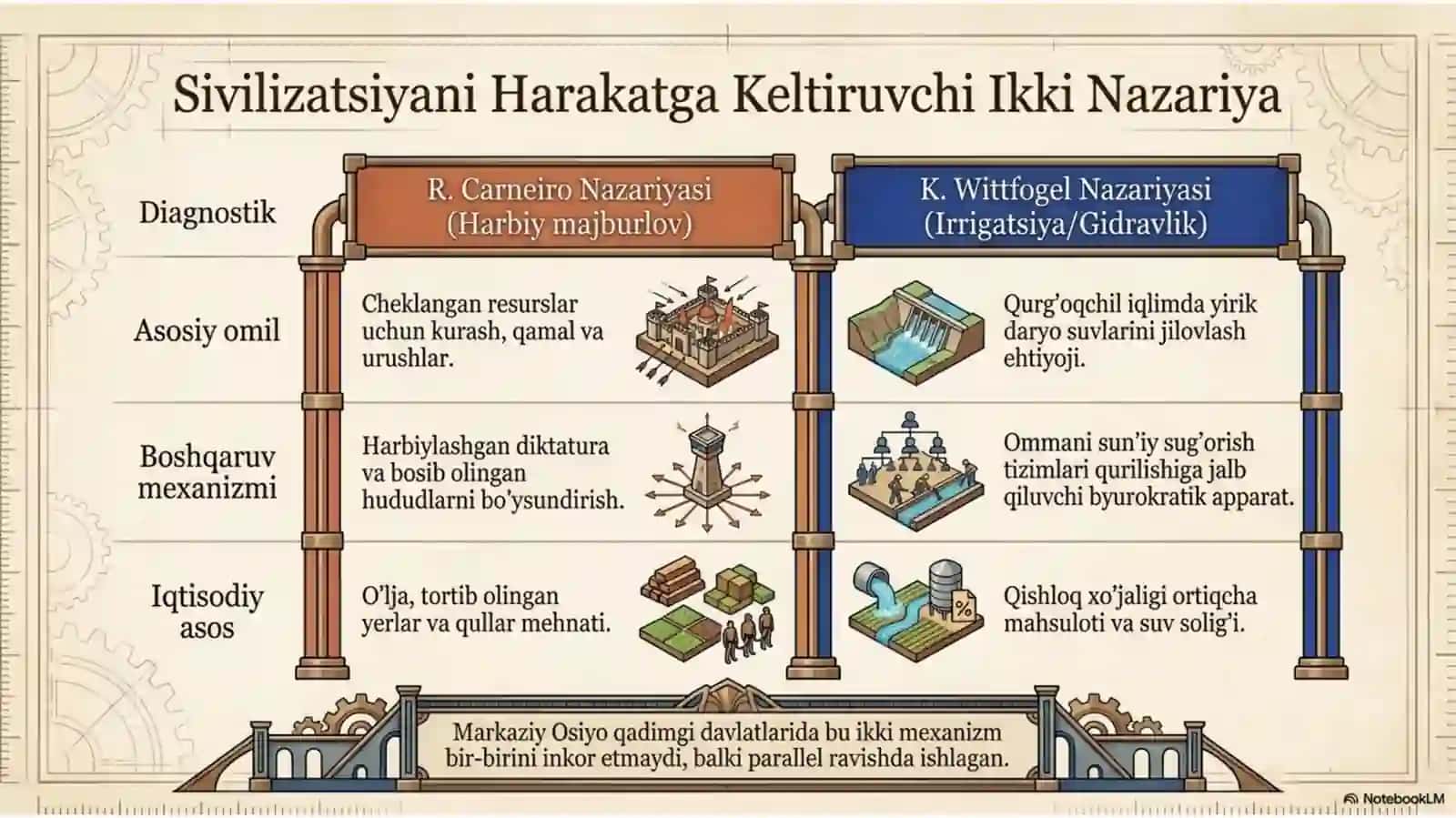Markaziy Osiyoda ijtimoiy iqtisodiy boshqaruv tizimi ilk davlatlartar 3
