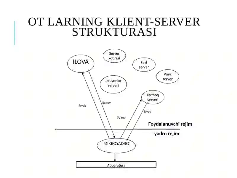 OPERATSION TIZIMLAR SINFLANISHI 3