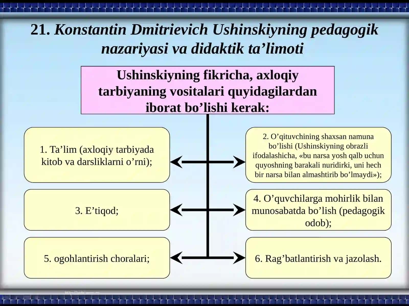 Konstantin Dmitrievich Ushinskiyning pedagogik nazariyasi va didaktik ta’limoti 3