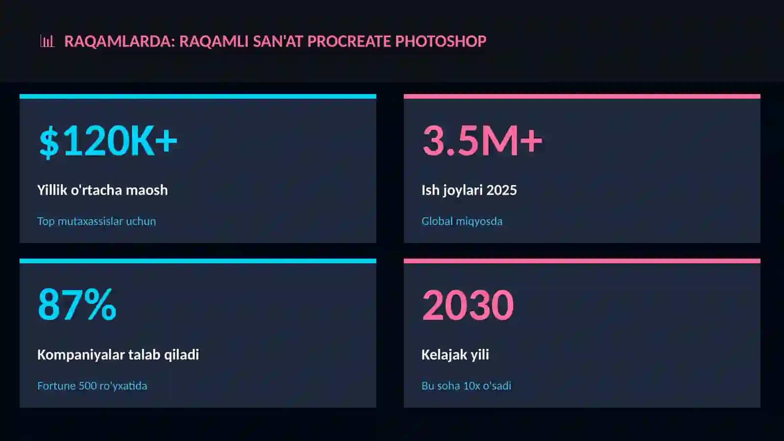 SAN'AT VA KREATIVLIK 3