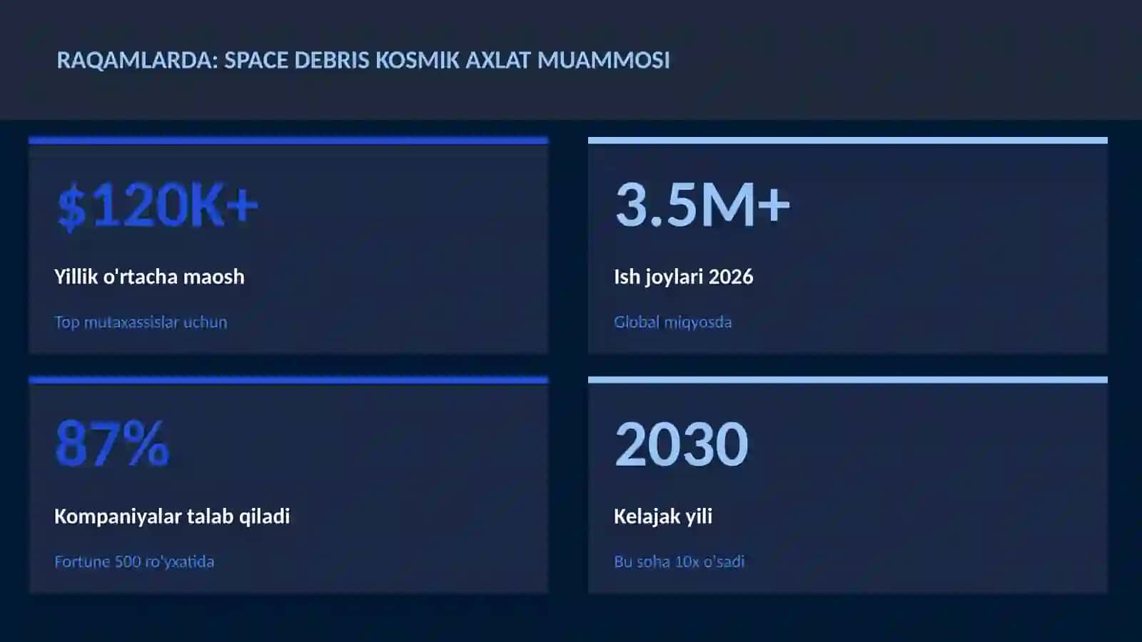 KOSMIK TEXNOLOGIYALAR 3