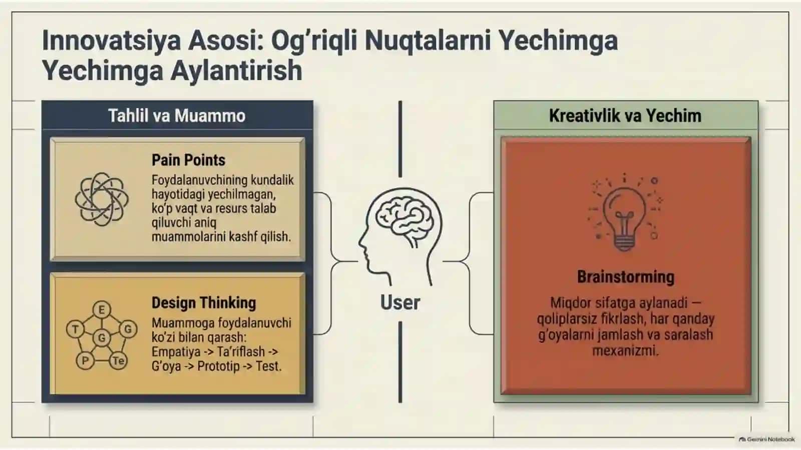 🚀 Startup loyihalar qurish va uning kelajagi — 10 slaydlik taqdimot 3