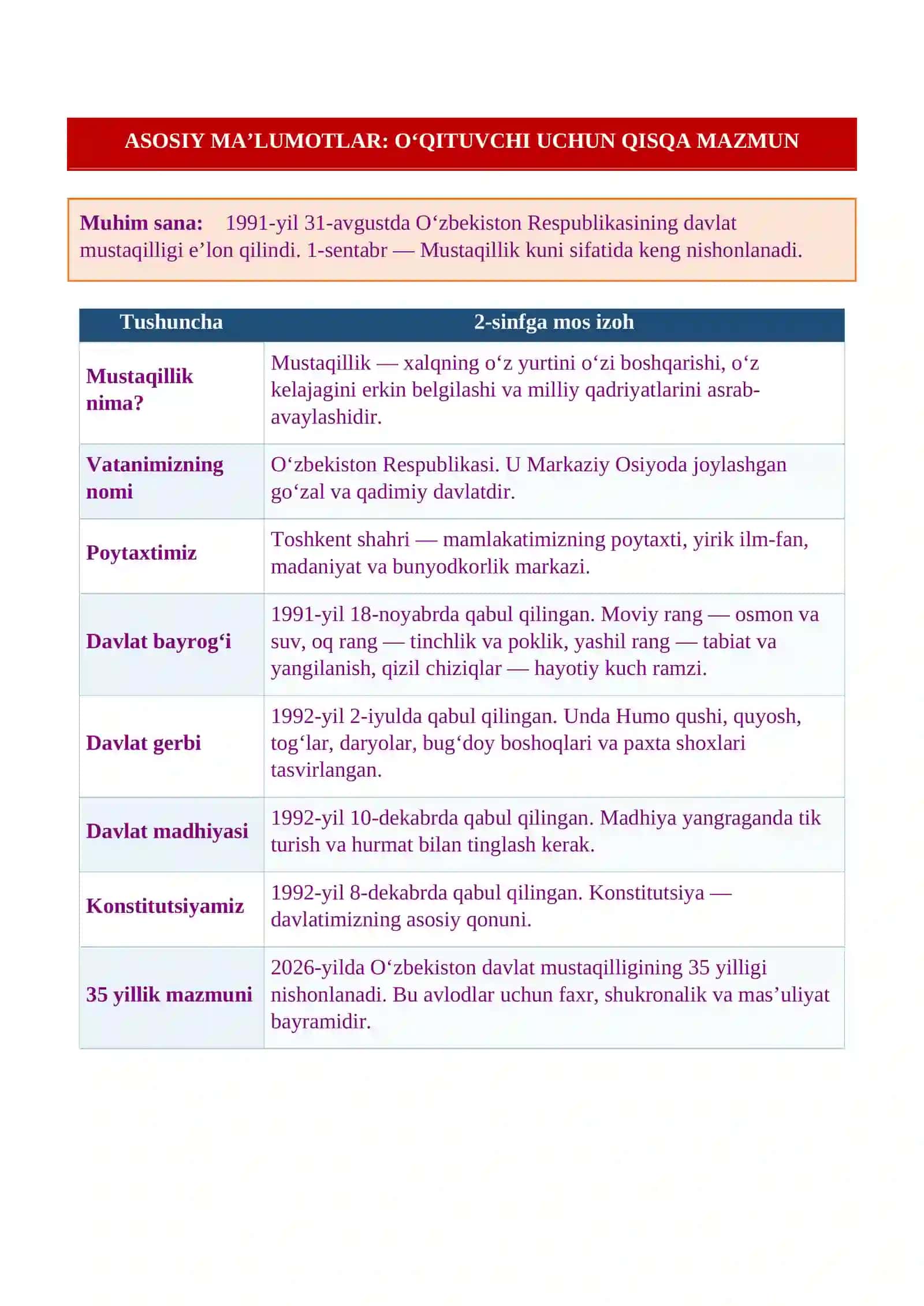 “Mustaqillik — eng ulug‘ ne’mat” 3
