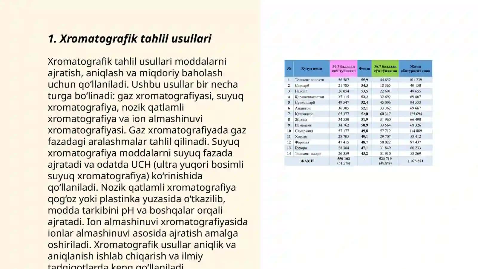Xromatografik tahlil usullari 3