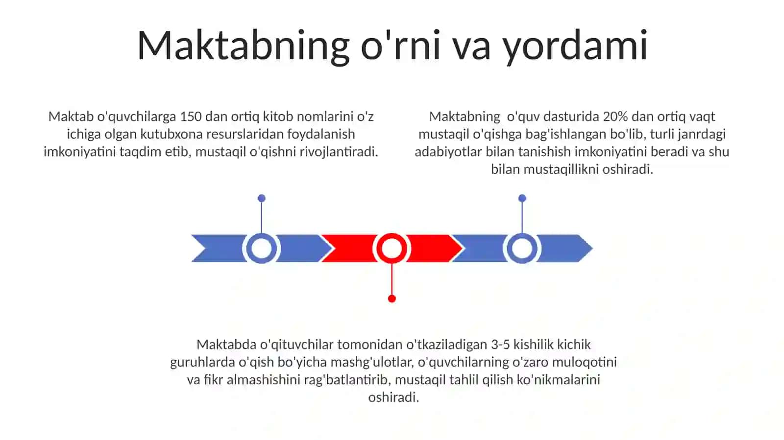 Mustaqillik kitobxonlikni shakllantirish yoʻllari 3