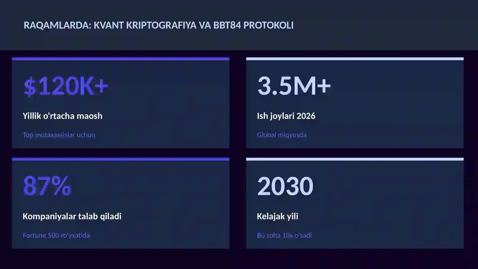 KVANT HISOBLASH 3