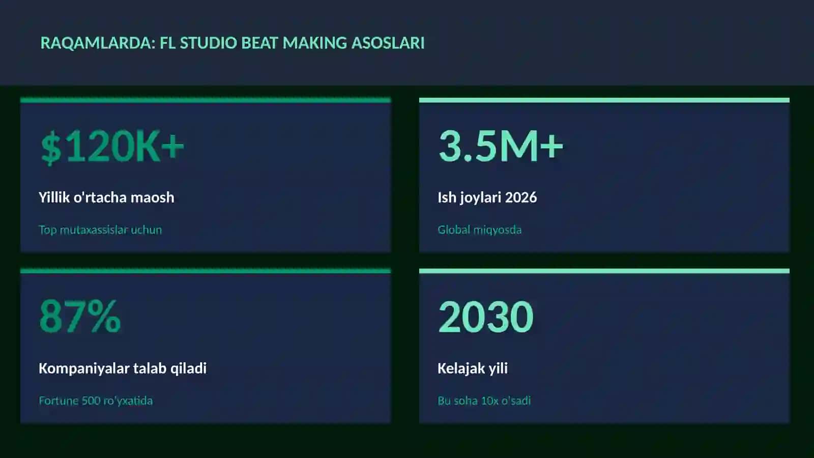FL Studio beat making asoslari 3