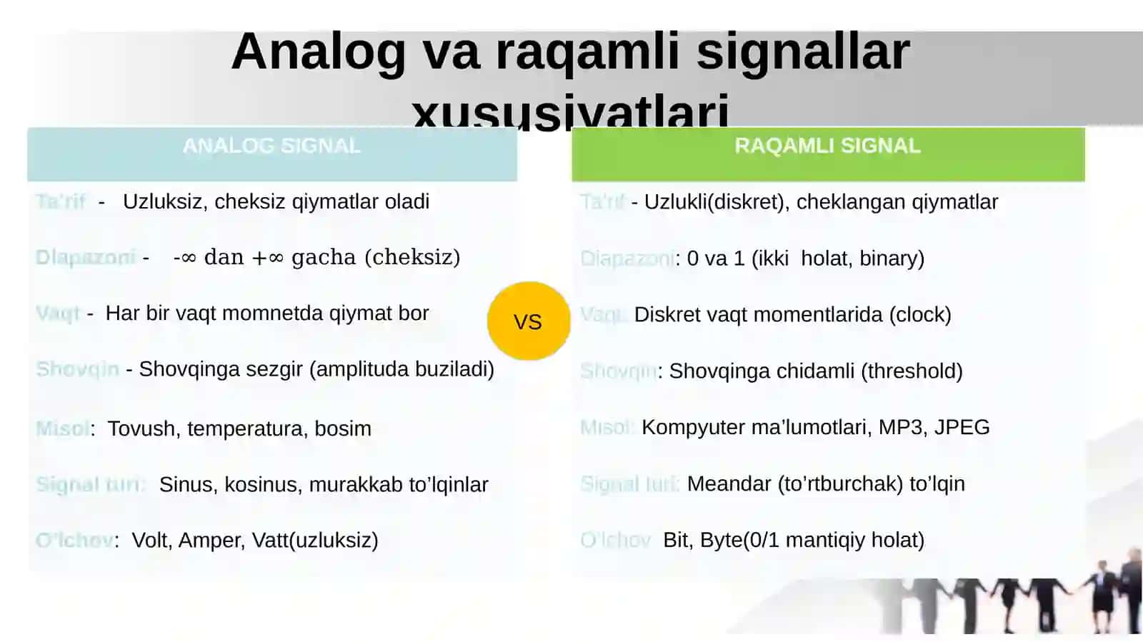 Mikrokontroller va o'rnatilgan tizimlar 3