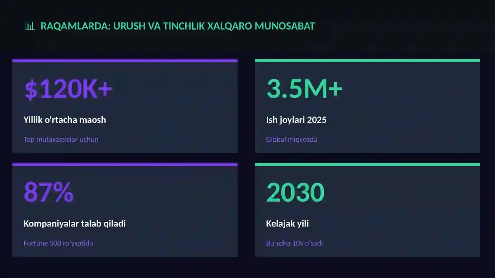 Urush va tinchlik xalqaro munosabat 3