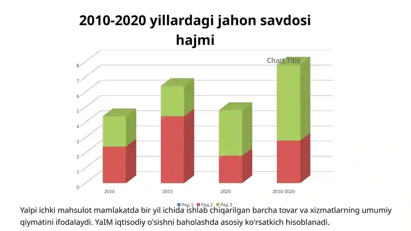 Globallashuv jarayoni 3