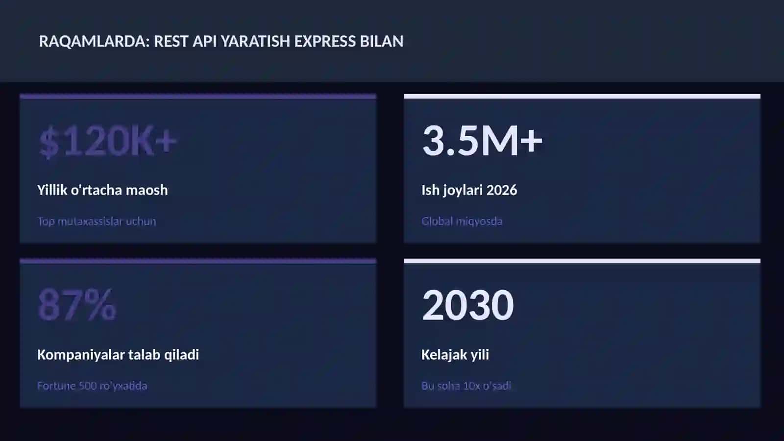 REST API yaratish Express bilan 3