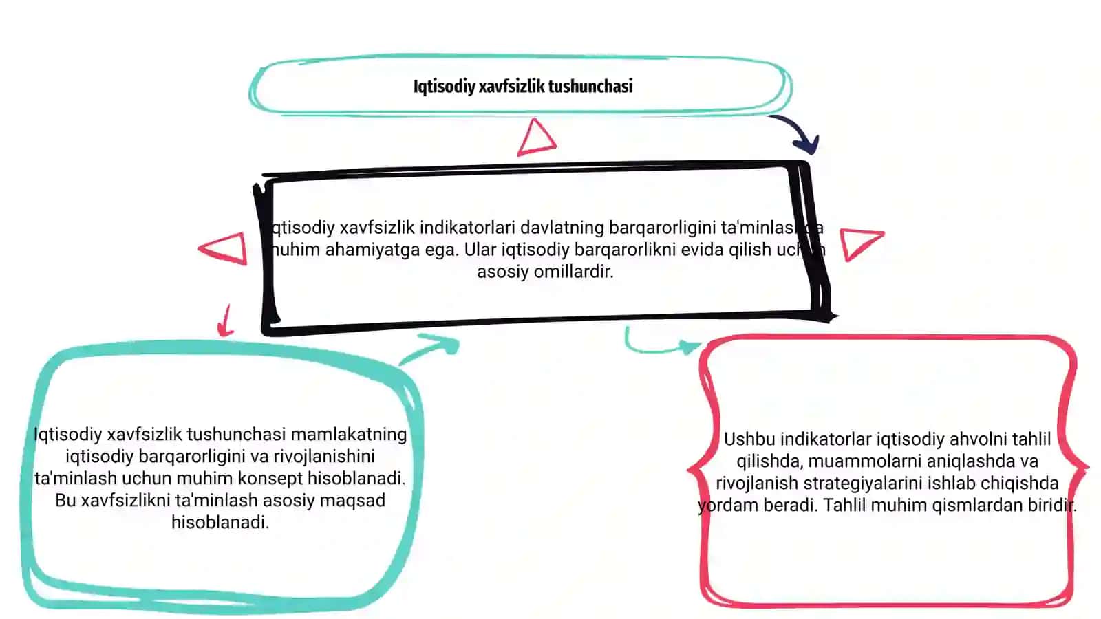 Iqtisodiy xavfsizlik indikatorlari va ularning tahlili 3
