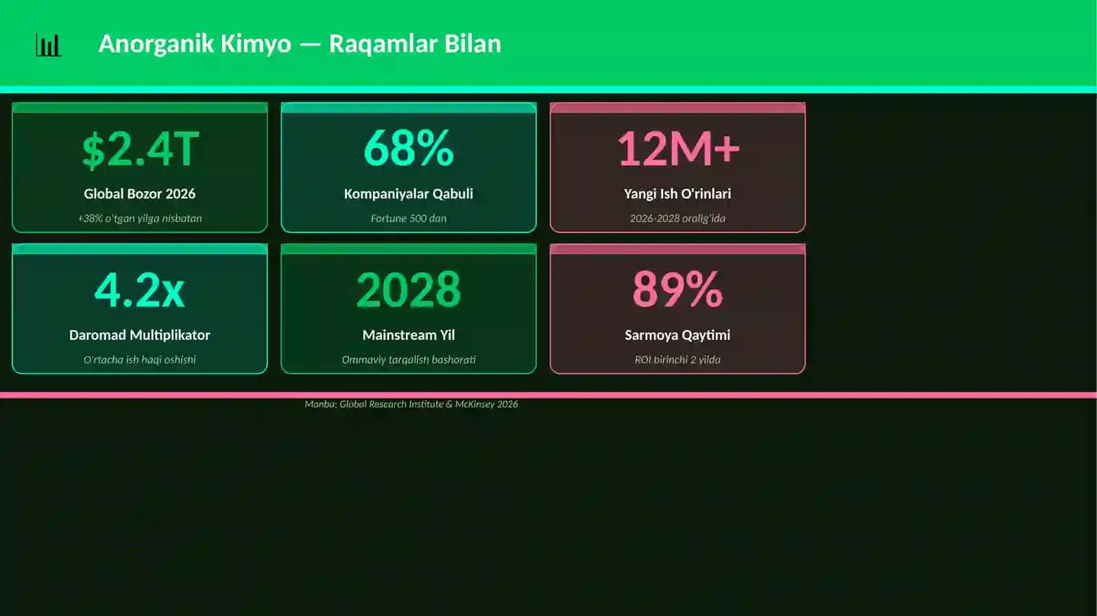 Anorganik Kimyo Mukammal Premium Taqdimot — 25 ta Slayd 3
