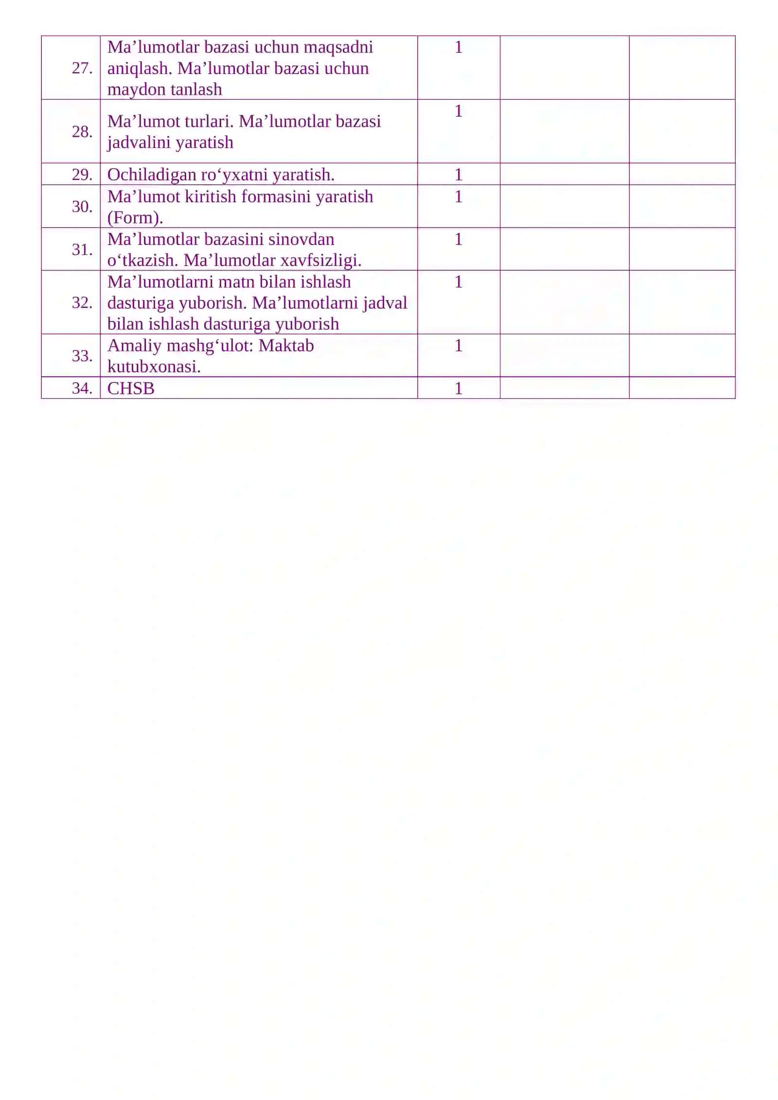 7-sinf Informatika — yillik dars konspektlari 3