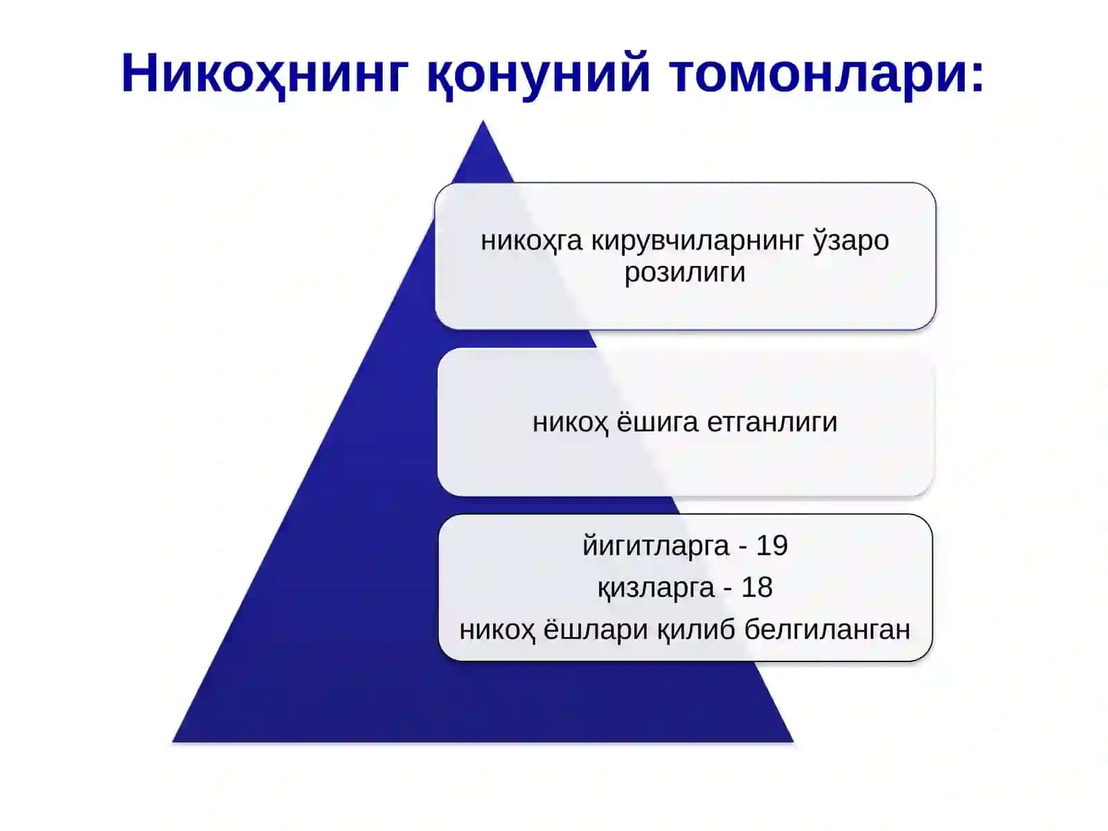 ОИЛА, ФУҚАРОЛИК ЖАМИЯТИ ВА ДАВЛАТНИНГ АХЛОҚИЙ АСОСЛАРИ 3