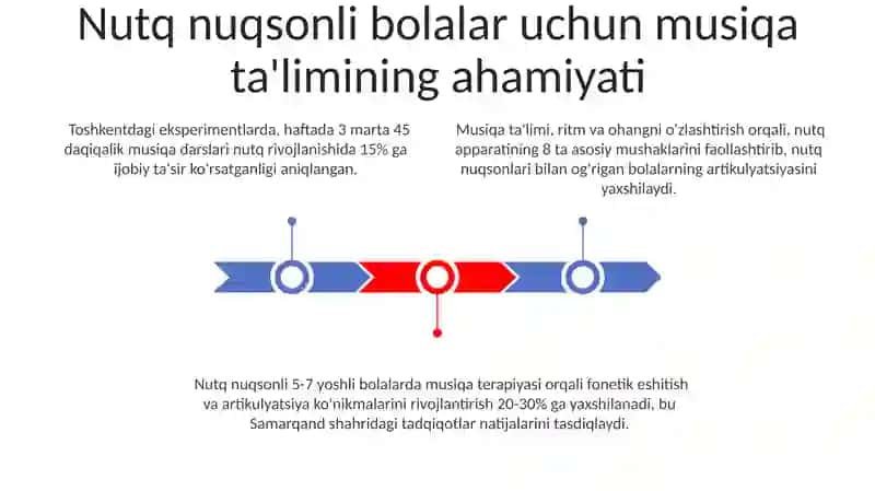 Nutq nuqsonli bolalar uchun musiqa ta'limining ahamiyati 3