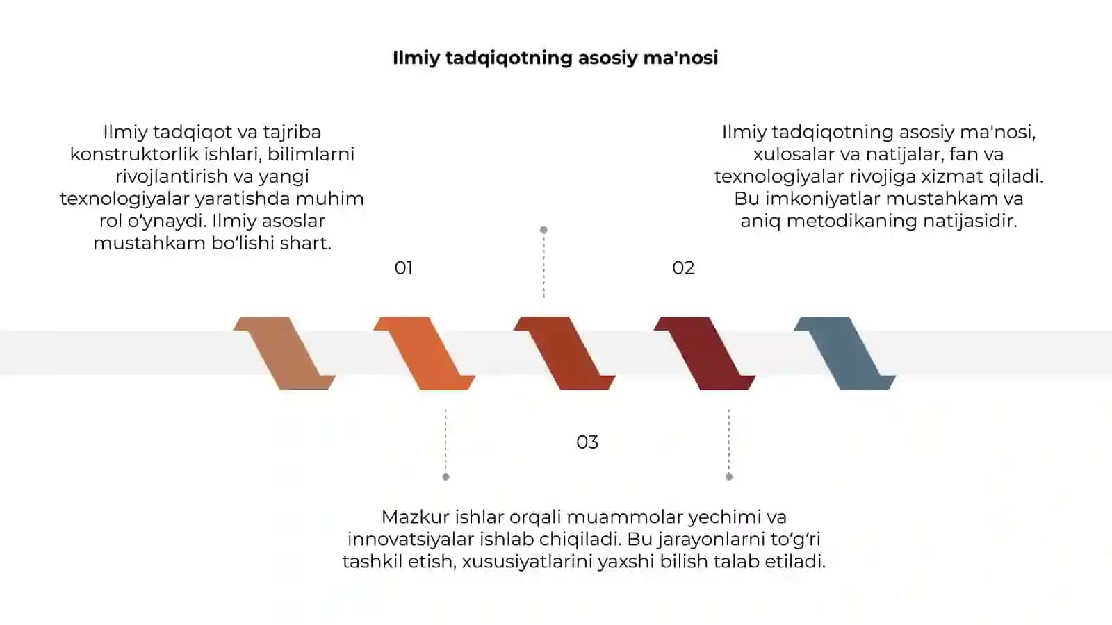 Ilmiy tadqiqot va tajriba konstruktorlik ishlari mohiyati, xususiyatlari 3