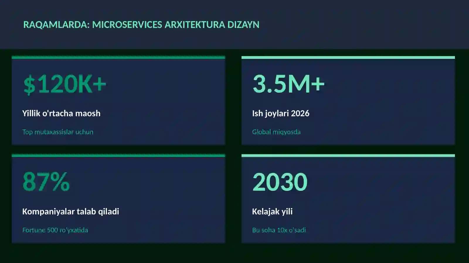 Microservices arxitektura dizayn 3