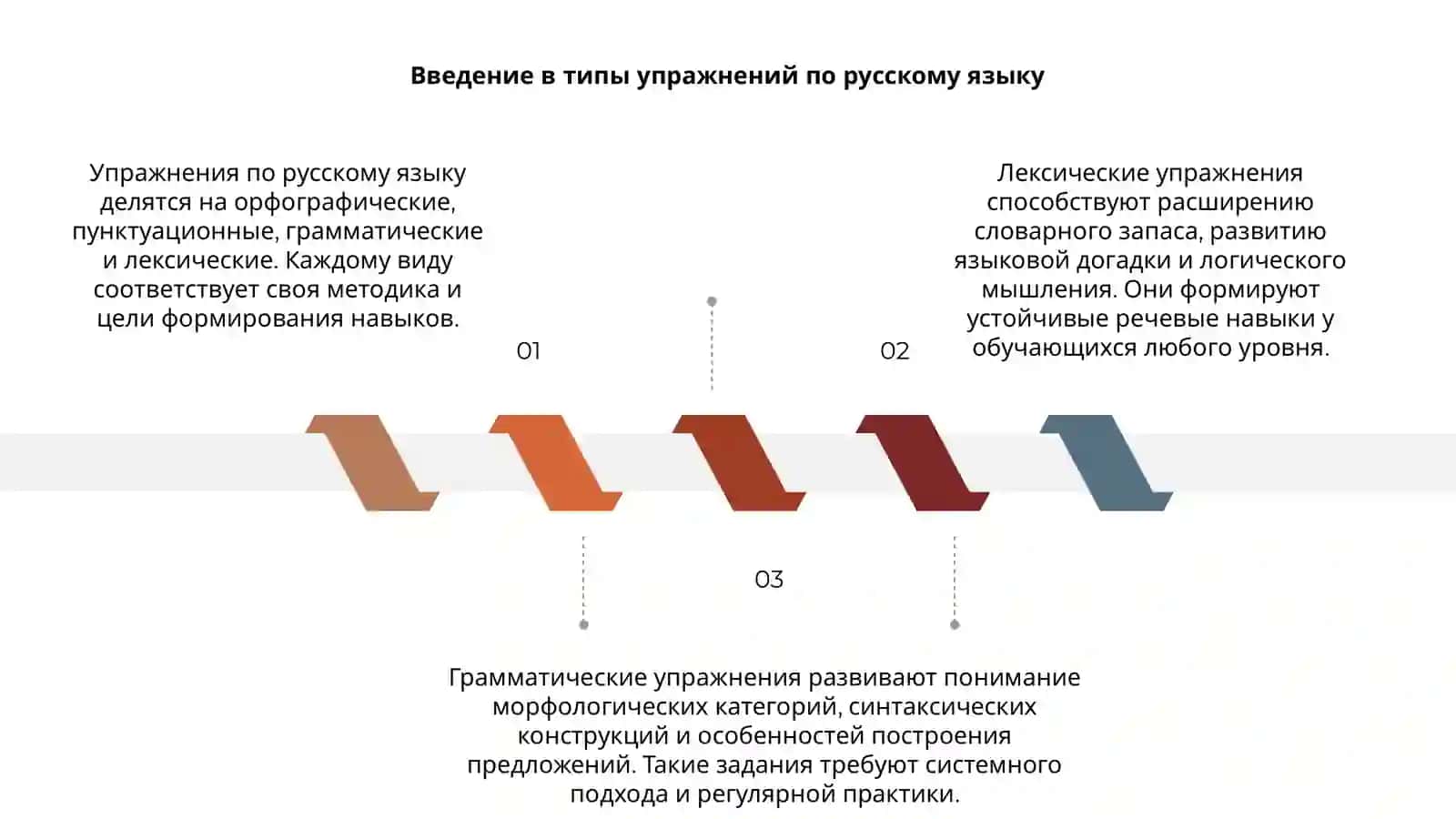 Упражнения по русскому языку 3
