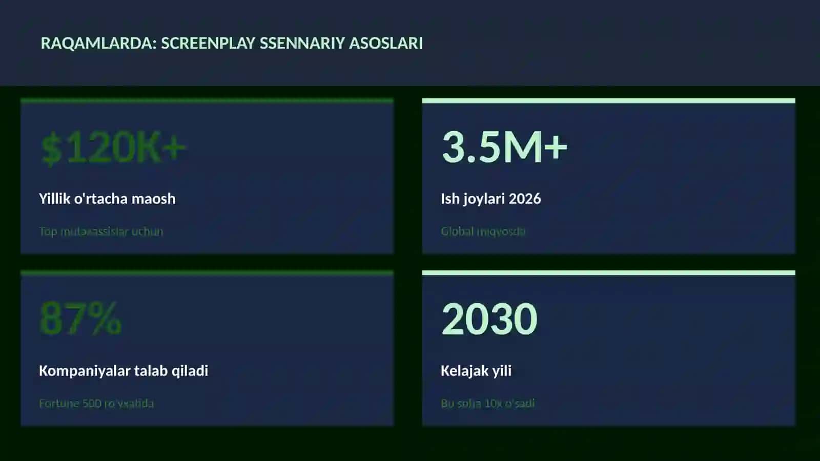 Screenplay ssennariy asoslari 3