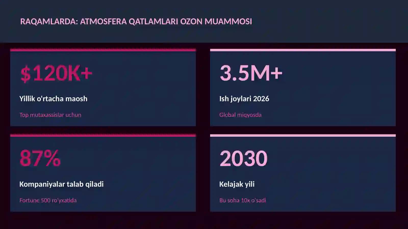 Atmosfera qatlamlari ozon muammosi 3