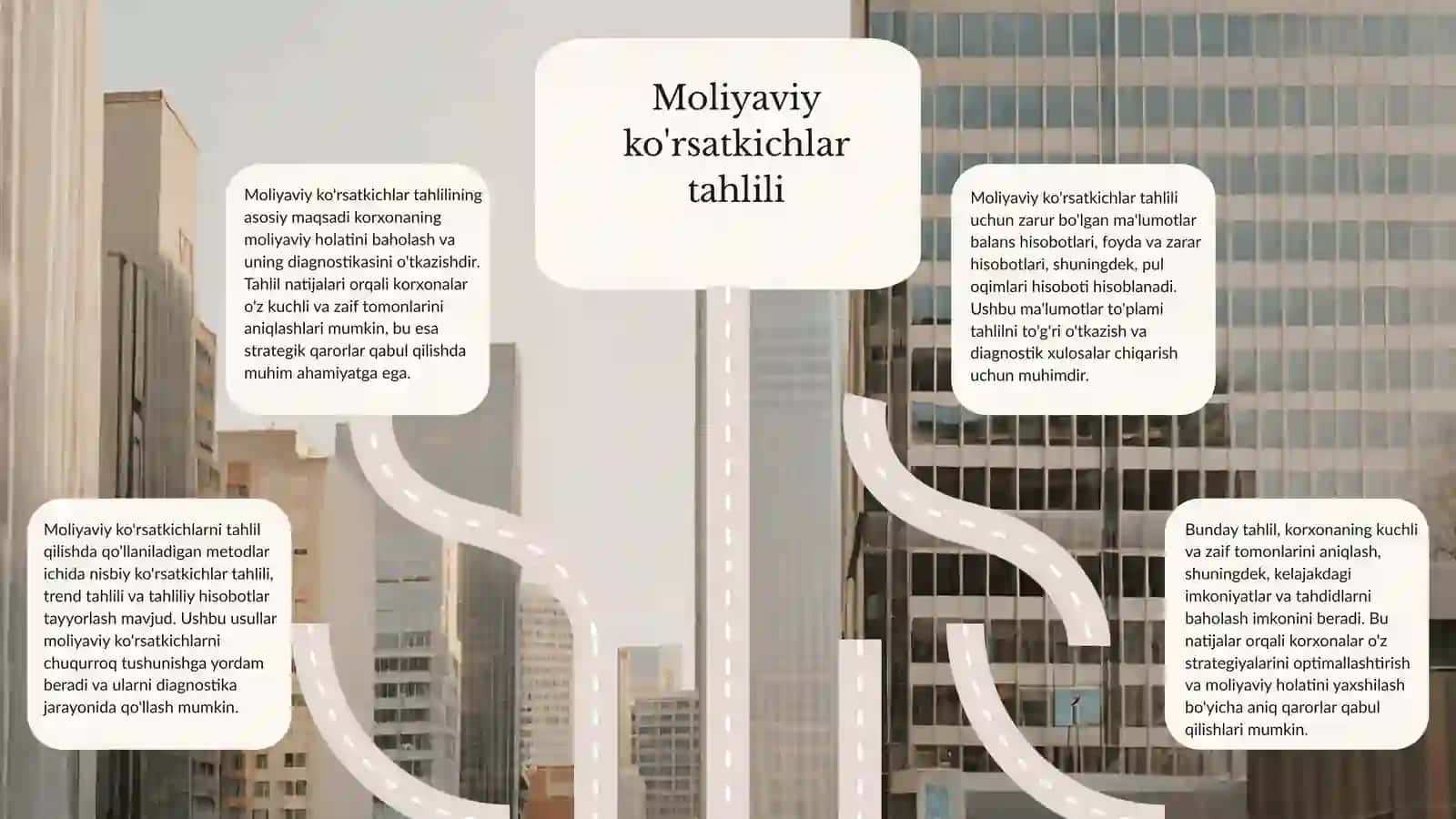 Korxonalarni moliyaviy diagnoztika qilish 3