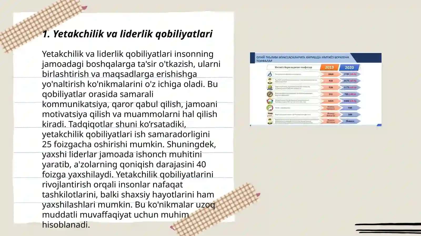 Yetakchilik va liderlik qobiliyatlari 3