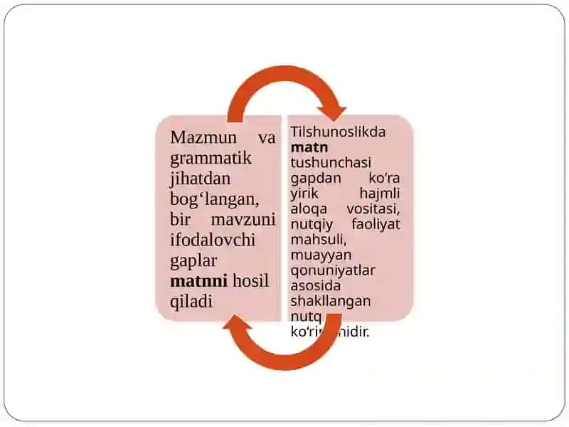 Matn turlari va tarkibi. 3