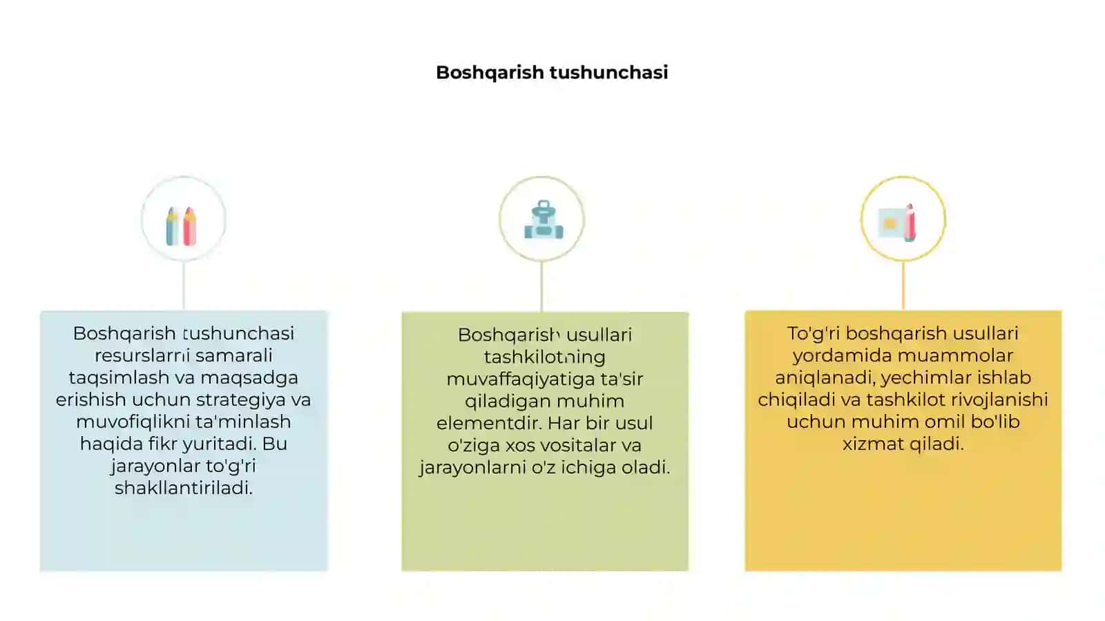 Boshqarish usullari 3