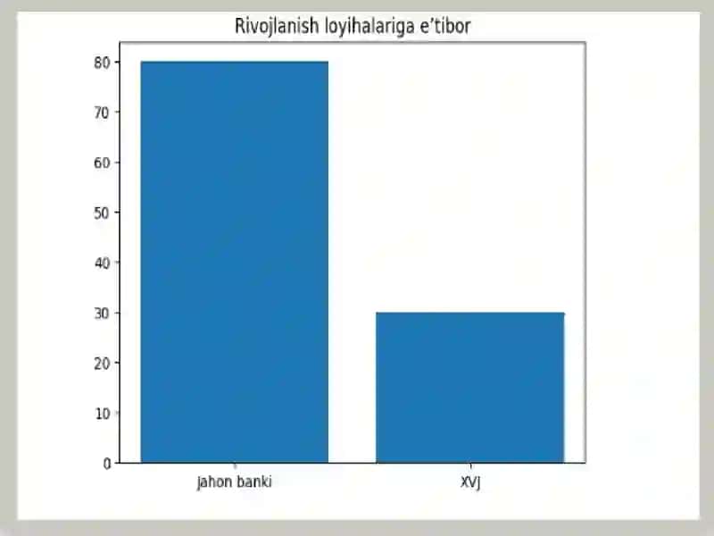 Jahonbanki 3