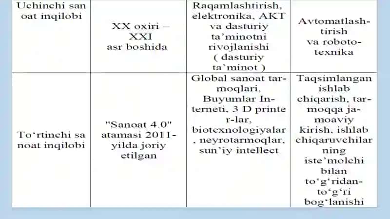 Sanoat 3